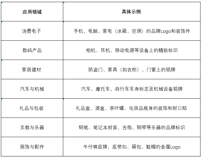 金屬標貼有哪些用途